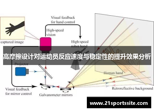 高摩擦设计对运动员反应速度与稳定性的提升效果分析