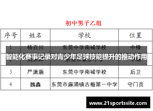 智能化赛事记录对青少年足球技能提升的推动作用