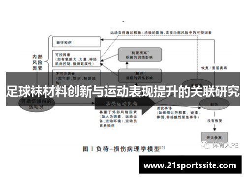 足球袜材料创新与运动表现提升的关联研究